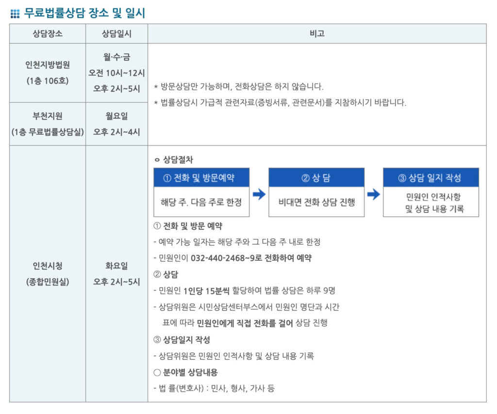 인천지방 변호사회